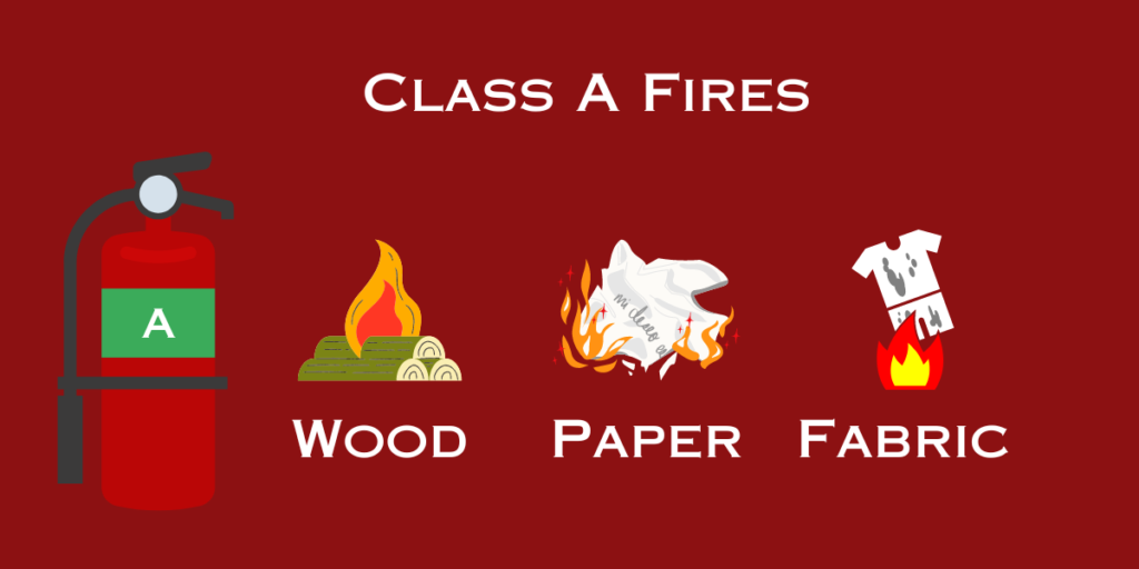 What is a Class A Fire? Melwood Facilities Blog